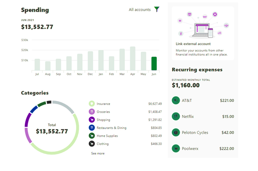 Spending Insights
